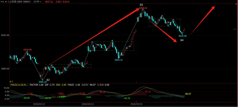 市场分析 (Wed 2026.04.15.)
