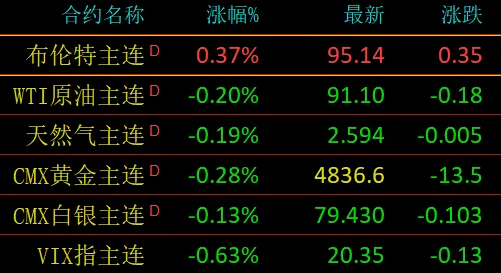 市场分析 (Wed 2026.04.15.)