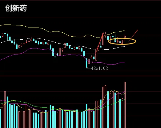 短期市场有调整需求!