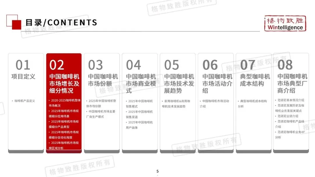 2026年中国咖啡机市场白皮书