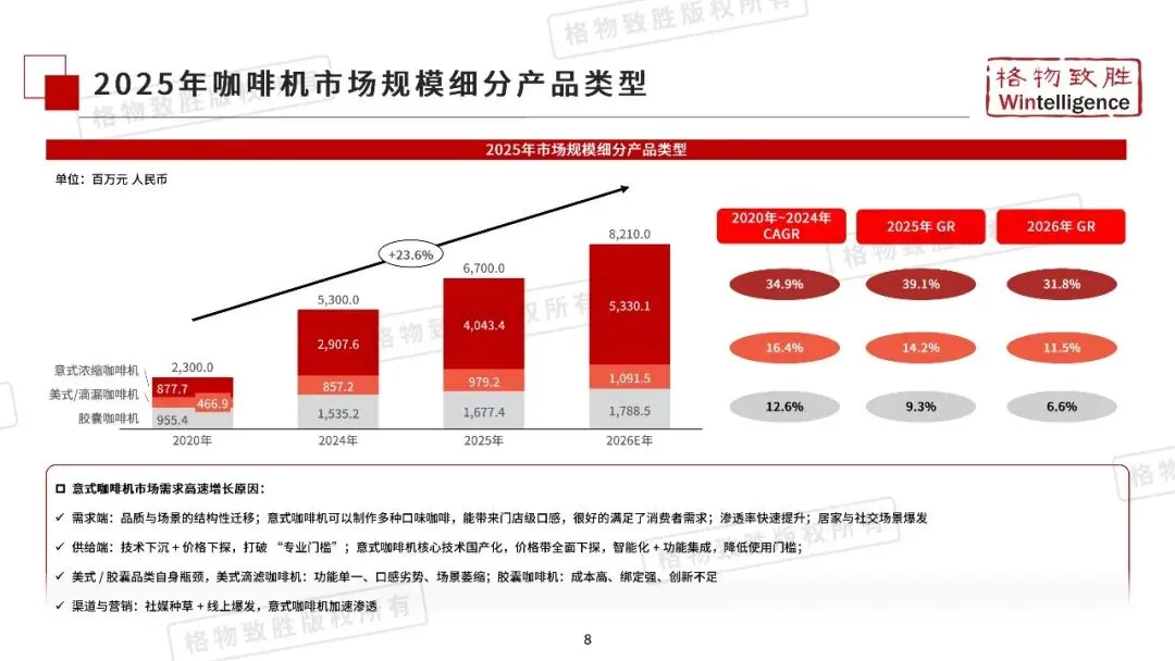 2026年中国咖啡机市场白皮书
