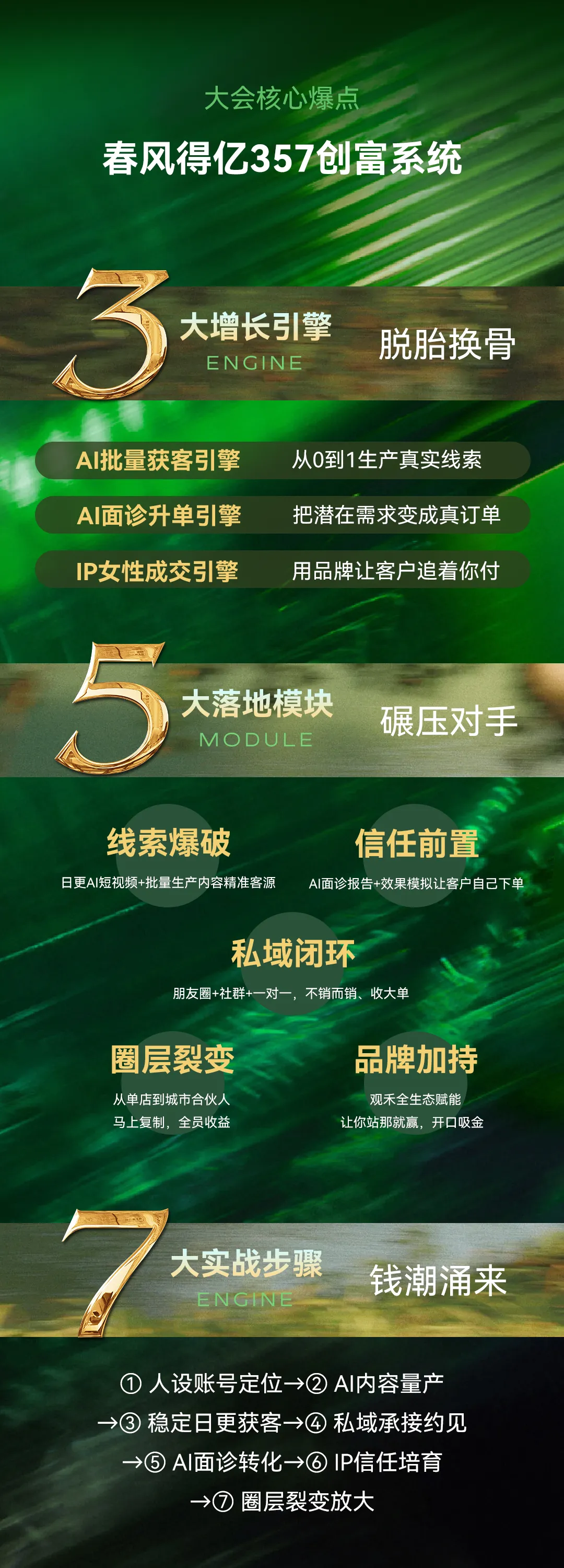 春风得亿|IP x AI获客大会(4月27日·长春高新洲际酒店)