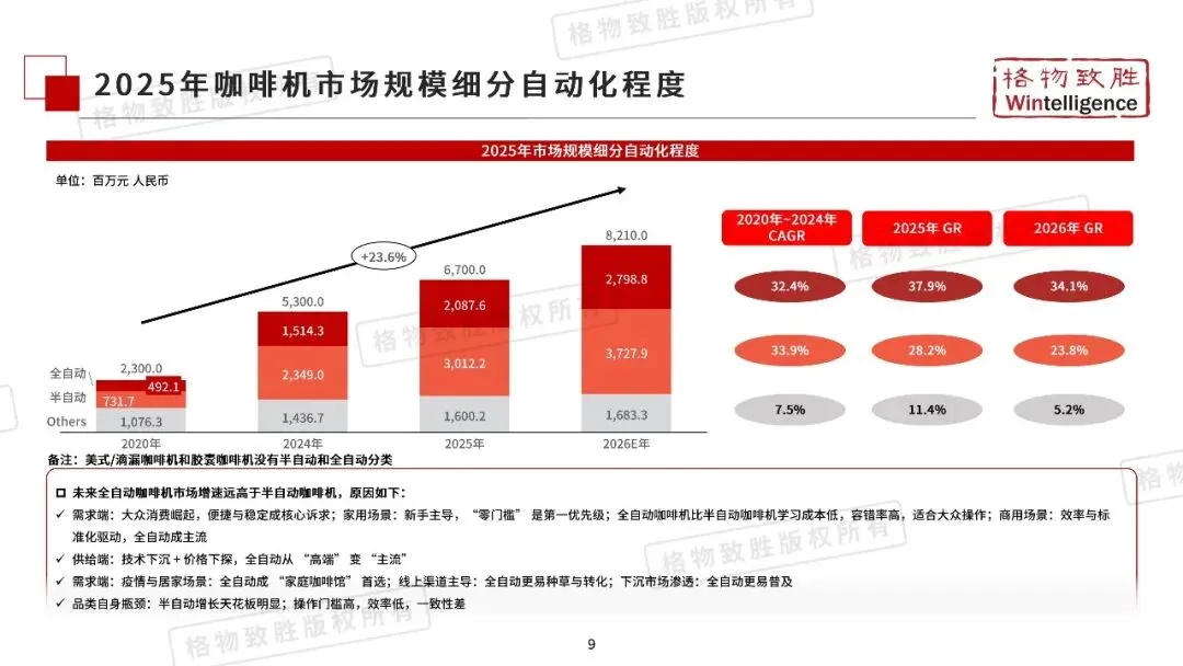 2026年中国咖啡机市场白皮书