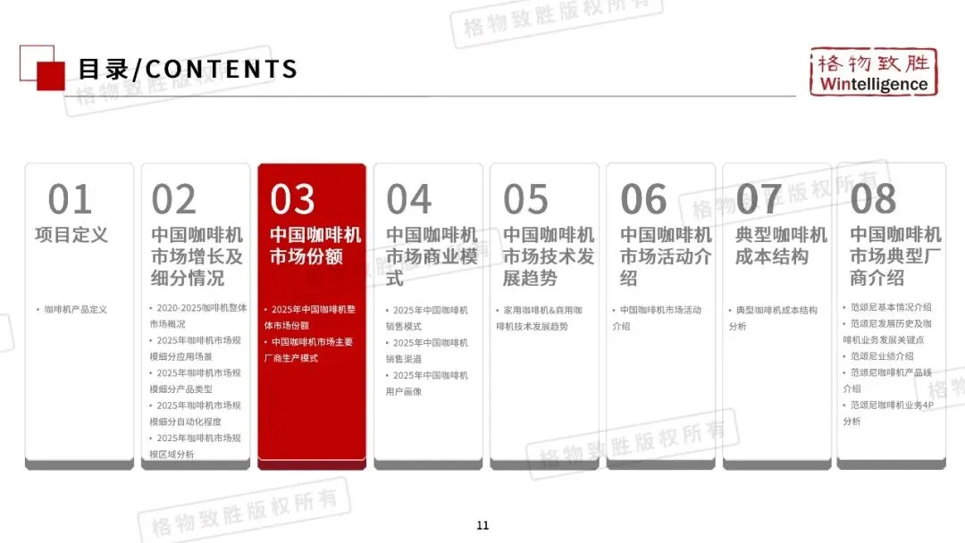 2026年中国咖啡机市场白皮书