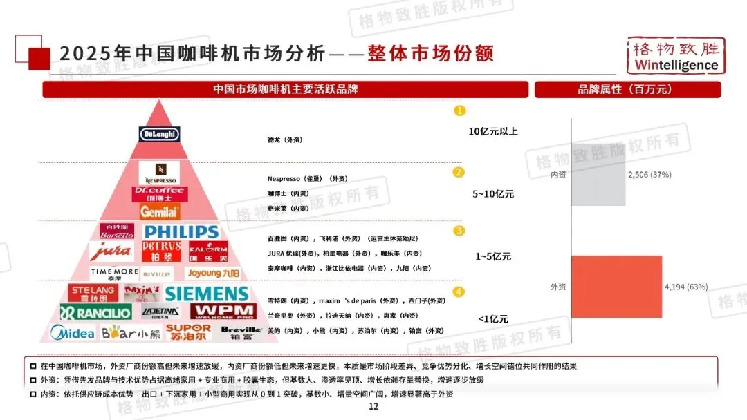 2026年中国咖啡机市场白皮书