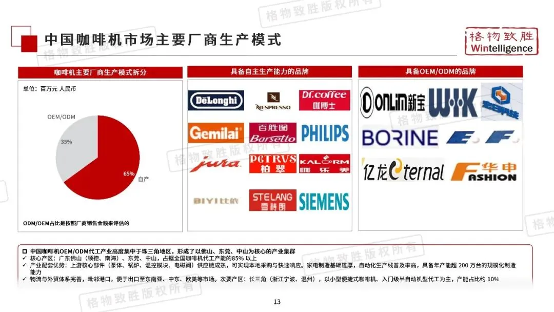 2026年中国咖啡机市场白皮书