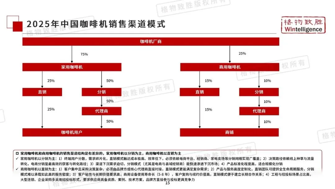 2026年中国咖啡机市场白皮书