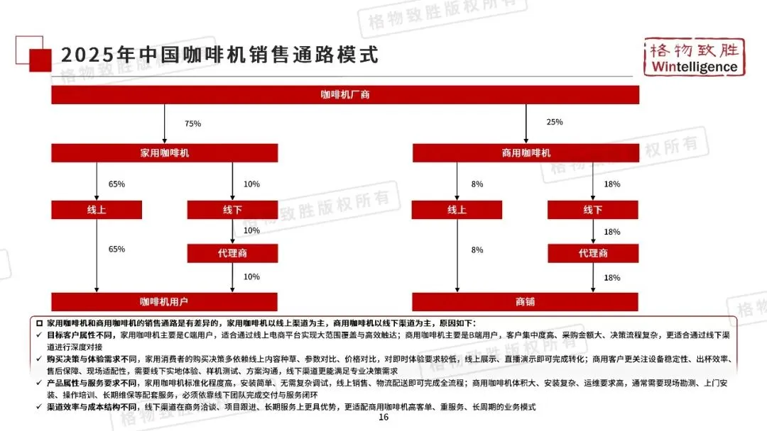 2026年中国咖啡机市场白皮书