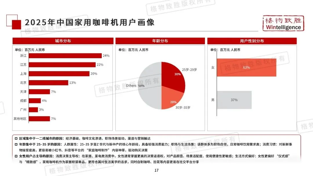 2026年中国咖啡机市场白皮书