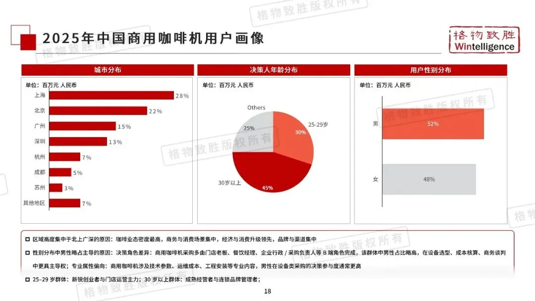 2026年中国咖啡机市场白皮书