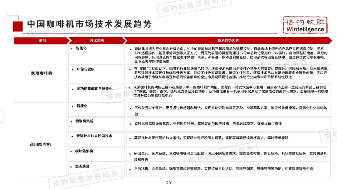 2026年中国咖啡机市场白皮书