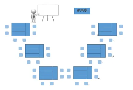 从厅堂管家到营销引擎——厅堂服务营销管理沙盘