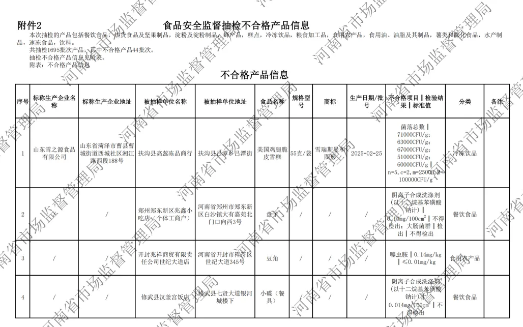 河南省市场监督管理局关于2026年第5期食品抽检情况的通告