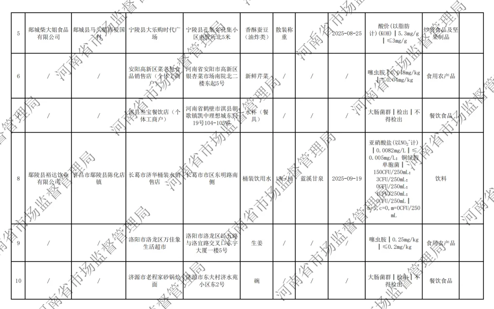 河南省市场监督管理局关于2026年第5期食品抽检情况的通告