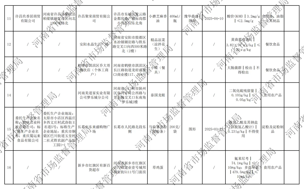 河南省市场监督管理局关于2026年第5期食品抽检情况的通告