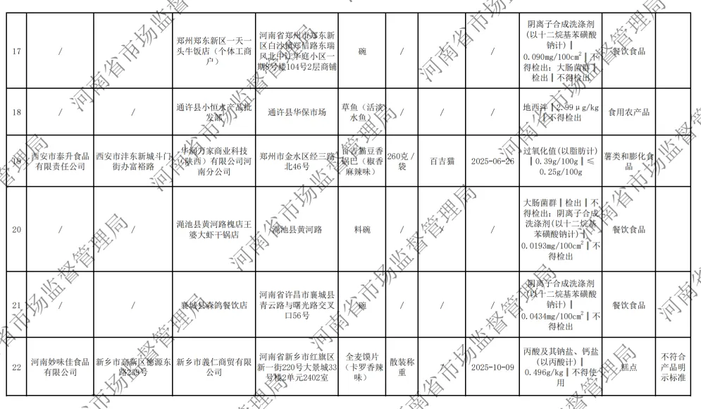 河南省市场监督管理局关于2026年第5期食品抽检情况的通告