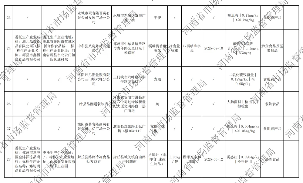 河南省市场监督管理局关于2026年第5期食品抽检情况的通告