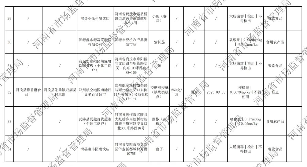 河南省市场监督管理局关于2026年第5期食品抽检情况的通告