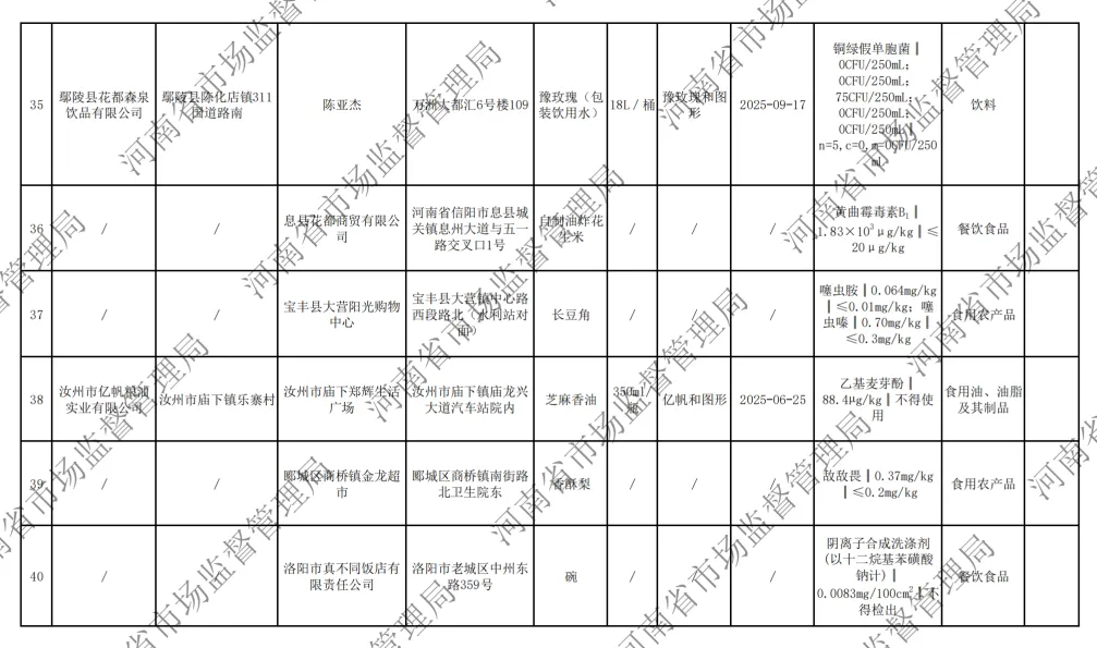 河南省市场监督管理局关于2026年第5期食品抽检情况的通告