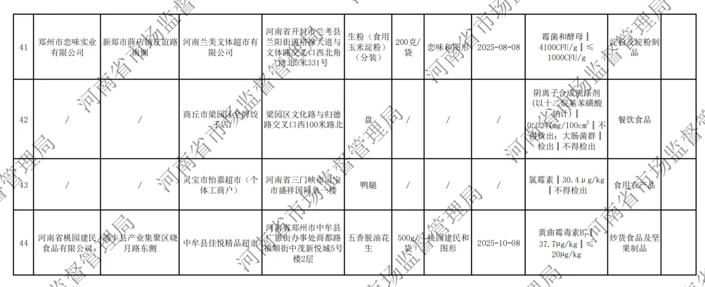 河南省市场监督管理局关于2026年第5期食品抽检情况的通告