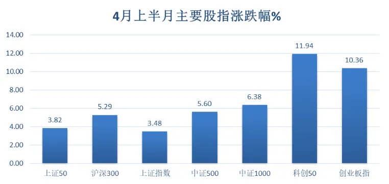 古曲基金市场观察(2026年第7期)