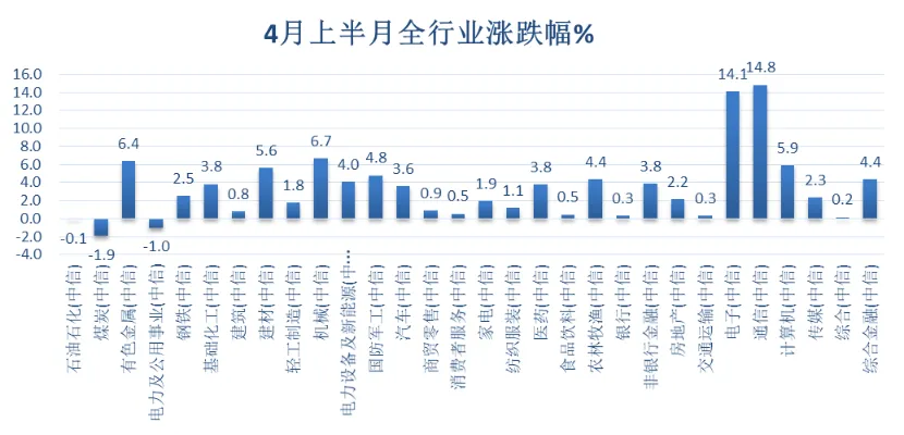 古曲基金市场观察(2026年第7期)