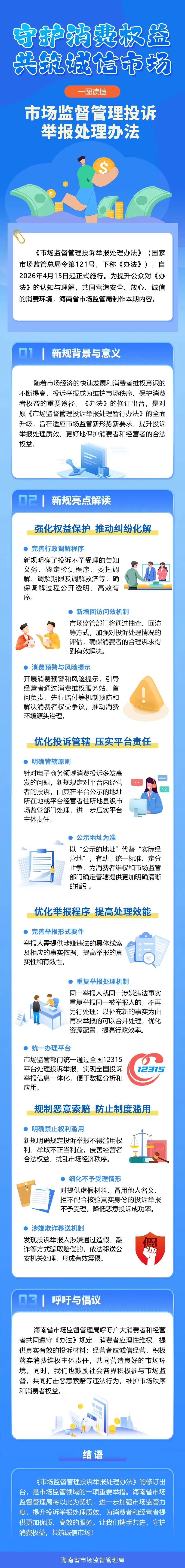 普法宣传①丨守护消费权益 共筑诚信市场 一图读懂《市场监督管理投诉举报处理办法》