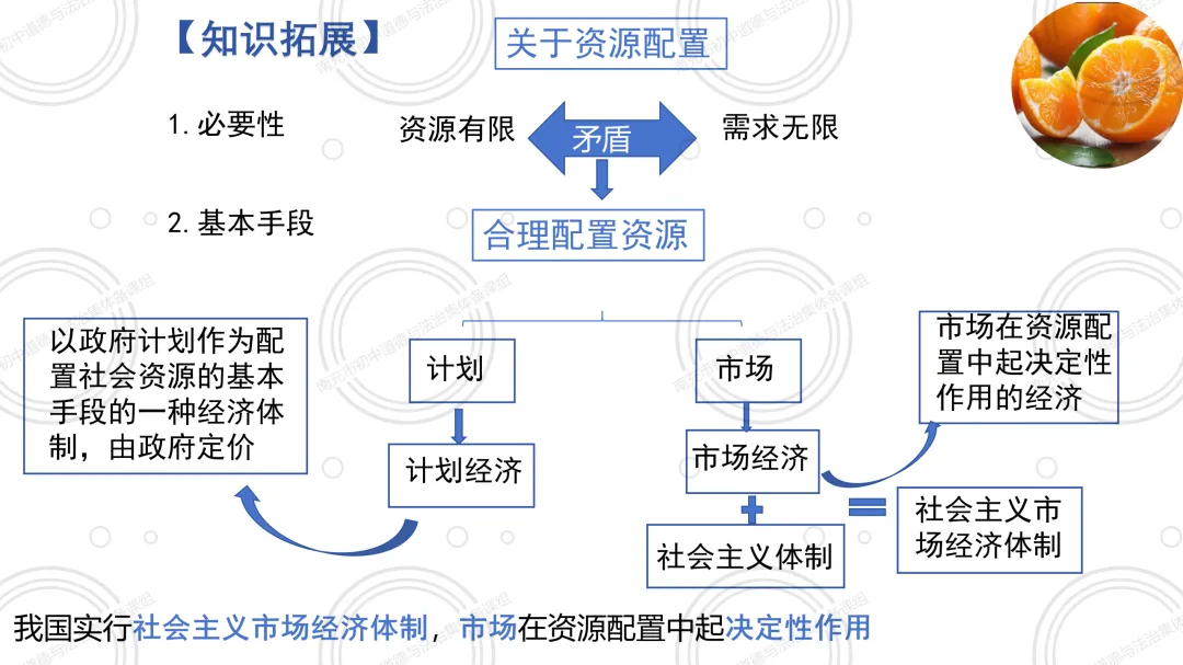 2026春 八下6.3社会主义市场经济体制