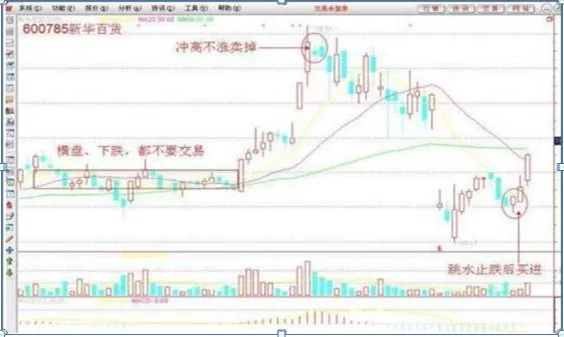 巴菲特点破A股市场:1744元的茅台和4.7元的中国石油,哪个更具备投资价值?从贫穷到财富自由