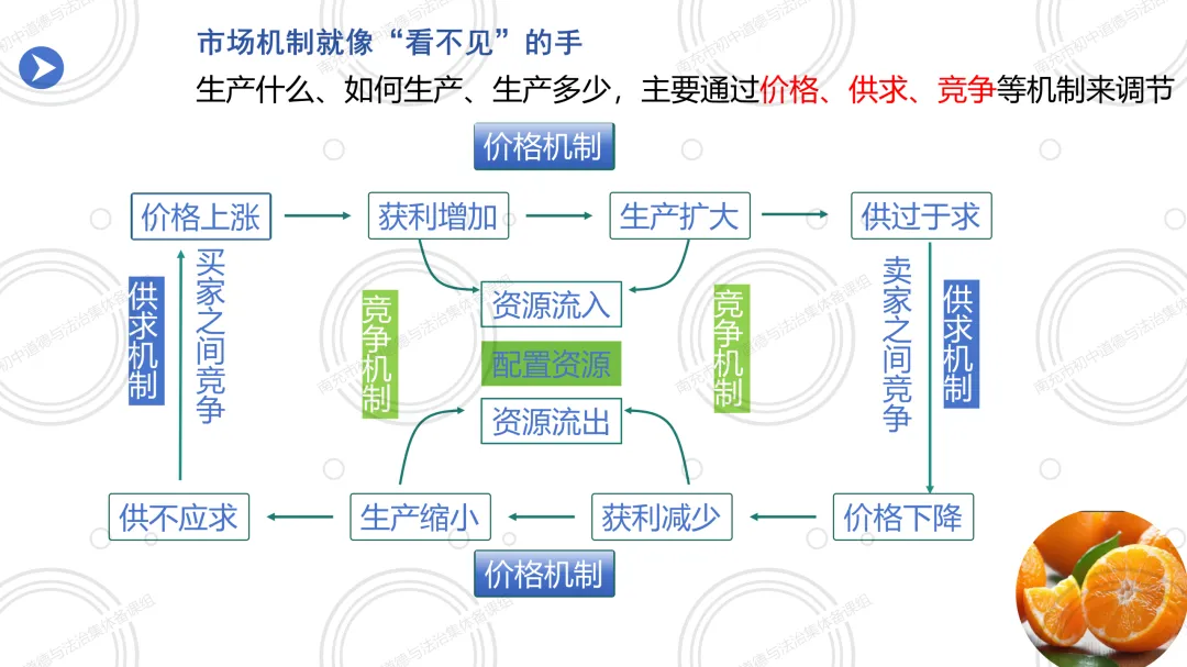 2026春 八下6.3社会主义市场经济体制