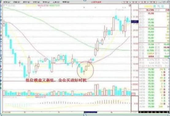 巴菲特点破A股市场:1744元的茅台和4.7元的中国石油,哪个更具备投资价值?从贫穷到财富自由