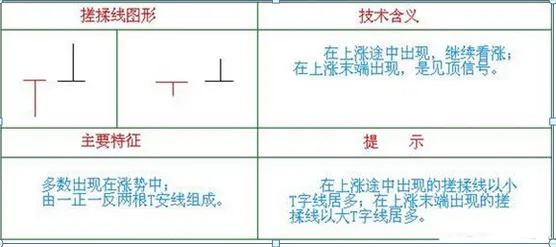 巴菲特点破A股市场:1744元的茅台和4.7元的中国石油,哪个更具备投资价值?从贫穷到财富自由