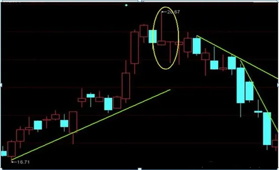 巴菲特点破A股市场:1744元的茅台和4.7元的中国石油,哪个更具备投资价值?从贫穷到财富自由