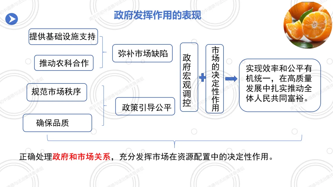 2026春 八下6.3社会主义市场经济体制