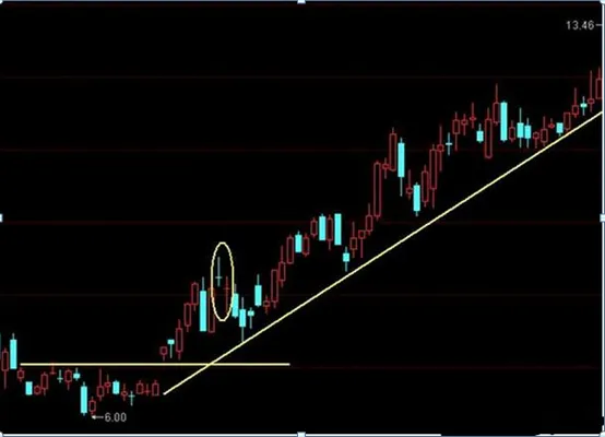 巴菲特点破A股市场:1744元的茅台和4.7元的中国石油,哪个更具备投资价值?从贫穷到财富自由