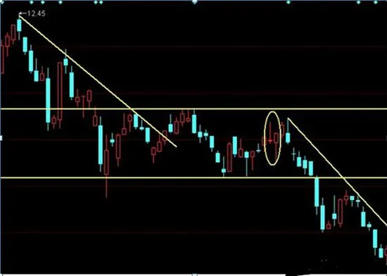 巴菲特点破A股市场:1744元的茅台和4.7元的中国石油,哪个更具备投资价值?从贫穷到财富自由