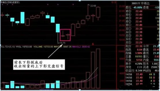 巴菲特点破A股市场:1744元的茅台和4.7元的中国石油,哪个更具备投资价值?从贫穷到财富自由