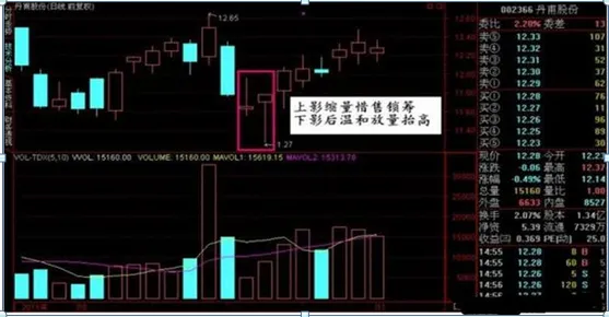 巴菲特点破A股市场:1744元的茅台和4.7元的中国石油,哪个更具备投资价值?从贫穷到财富自由