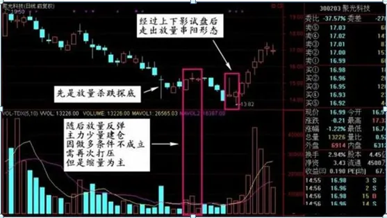 巴菲特点破A股市场:1744元的茅台和4.7元的中国石油,哪个更具备投资价值?从贫穷到财富自由