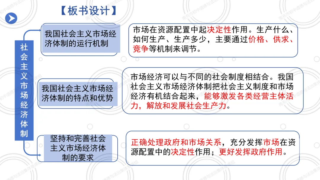 2026春 八下6.3社会主义市场经济体制