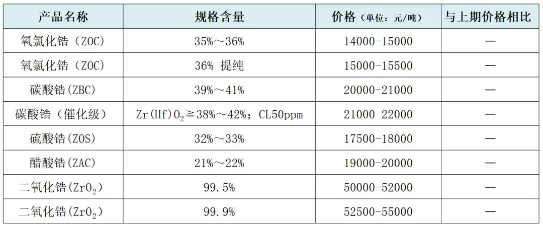 4月15日锆市场报价