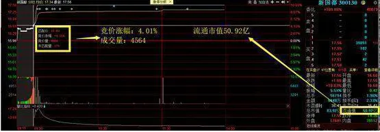 巴菲特点破A股市场:如果手中20万资金想快速赚到780万,建议死记“开盘就冲3到5,横7竖8是猛虎”