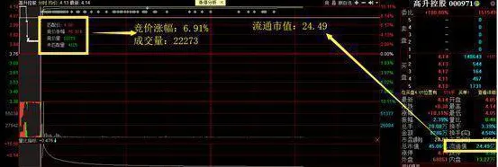 巴菲特点破A股市场:如果手中20万资金想快速赚到780万,建议死记“开盘就冲3到5,横7竖8是猛虎”