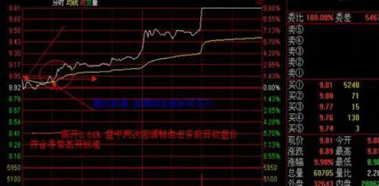 巴菲特点破A股市场:如果手中20万资金想快速赚到780万,建议死记“开盘就冲3到5,横7竖8是猛虎”