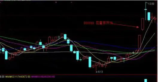 巴菲特点破A股市场:如果手中20万资金想快速赚到780万,建议死记“开盘就冲3到5,横7竖8是猛虎”