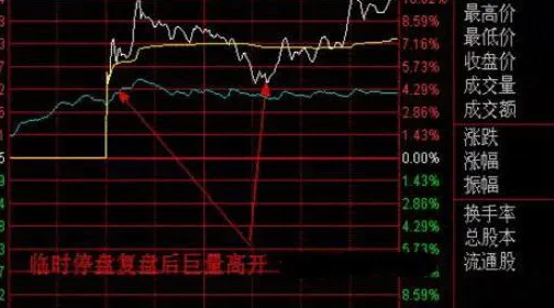 巴菲特点破A股市场:如果手中20万资金想快速赚到780万,建议死记“开盘就冲3到5,横7竖8是猛虎”