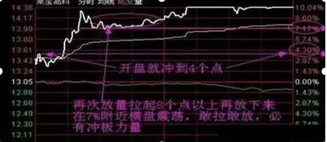 巴菲特点破A股市场:如果手中20万资金想快速赚到780万,建议死记“开盘就冲3到5,横7竖8是猛虎”