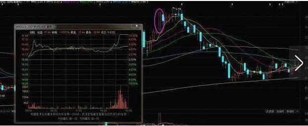 巴菲特点破A股市场:如果手中20万资金想快速赚到780万,建议死记“开盘就冲3到5,横7竖8是猛虎”