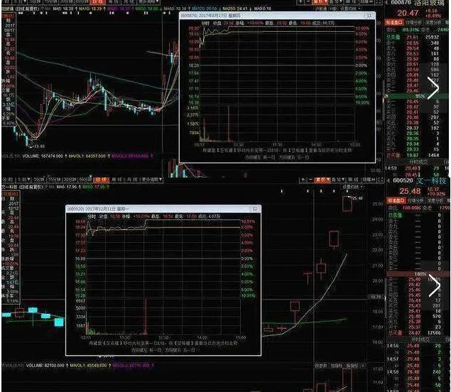 巴菲特点破A股市场:如果手中20万资金想快速赚到780万,建议死记“开盘就冲3到5,横7竖8是猛虎”