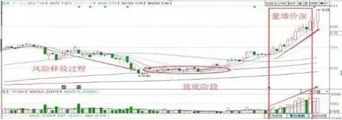 巴菲特点破A股市场:如果手中20万资金想快速赚到780万,建议死记“开盘就冲3到5,横7竖8是猛虎”